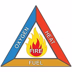 Science of Fire Safety